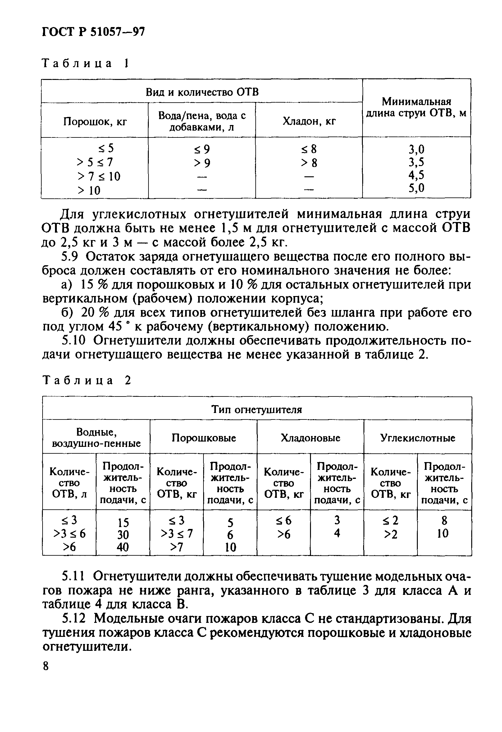 ГОСТ Р 51057-97