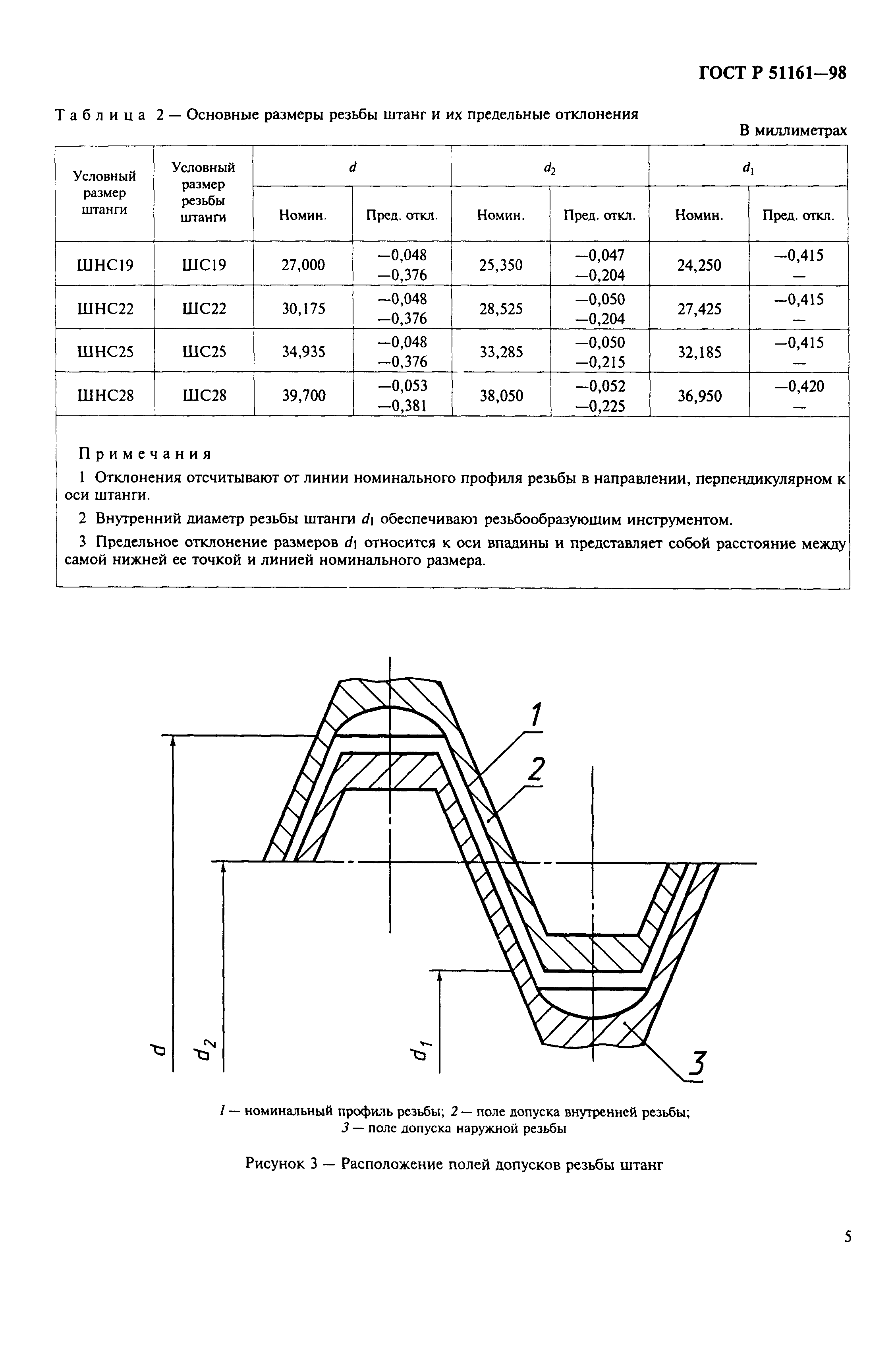 ГОСТ Р 51161-98