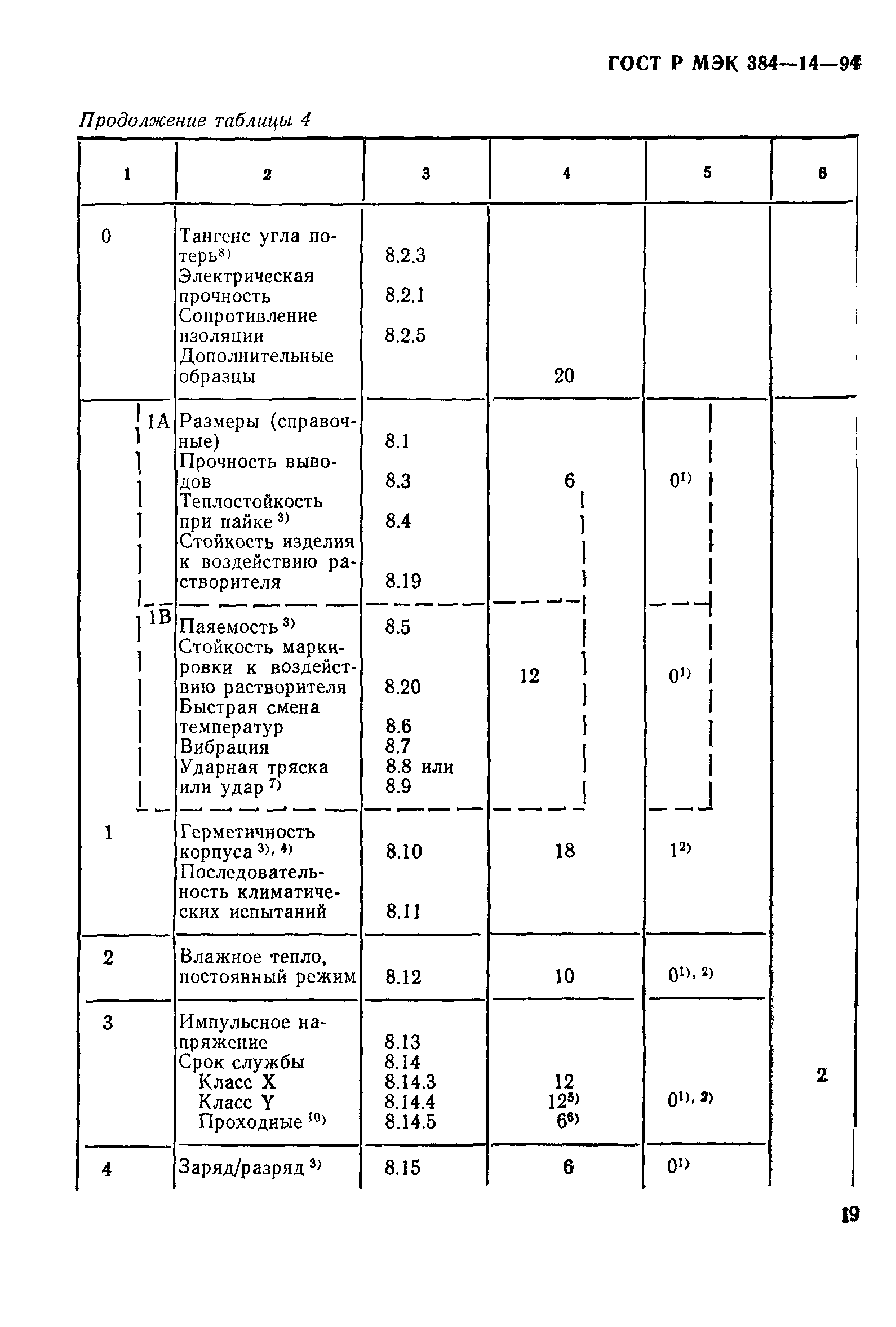 ГОСТ Р МЭК 384-14-94