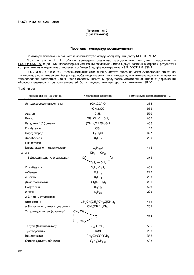 ГОСТ Р 52161.2.24-2007