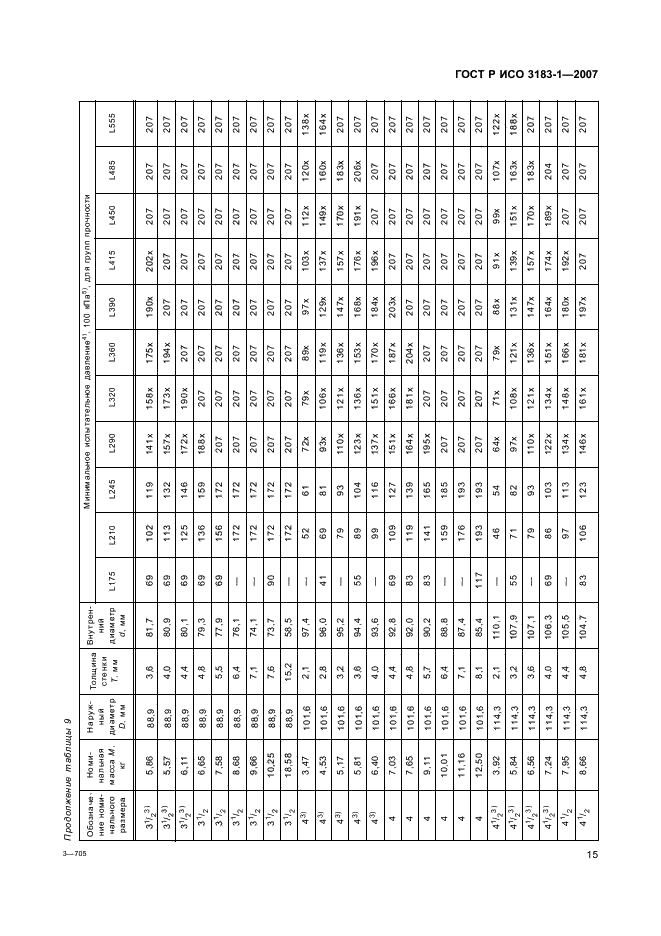 ГОСТ Р ИСО 3183-1-2007