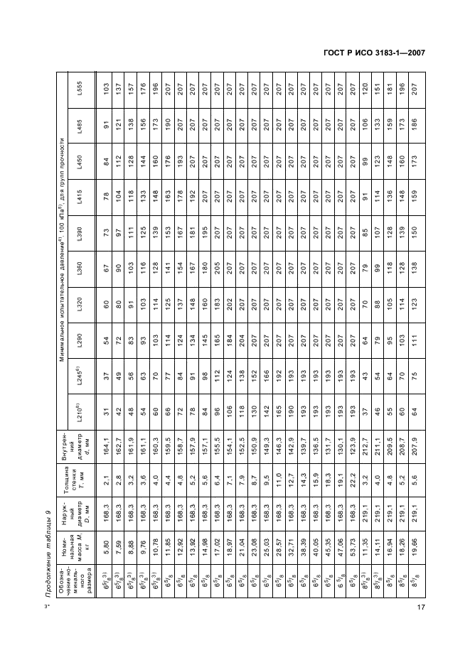 ГОСТ Р ИСО 3183-1-2007