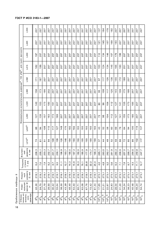 ГОСТ Р ИСО 3183-1-2007