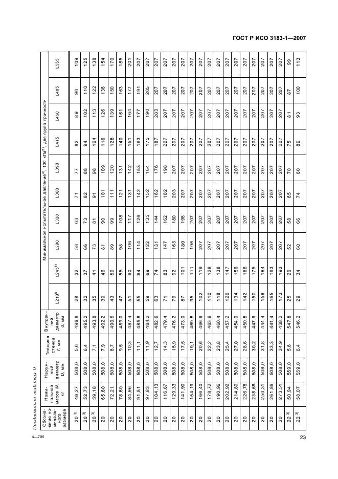 ГОСТ Р ИСО 3183-1-2007