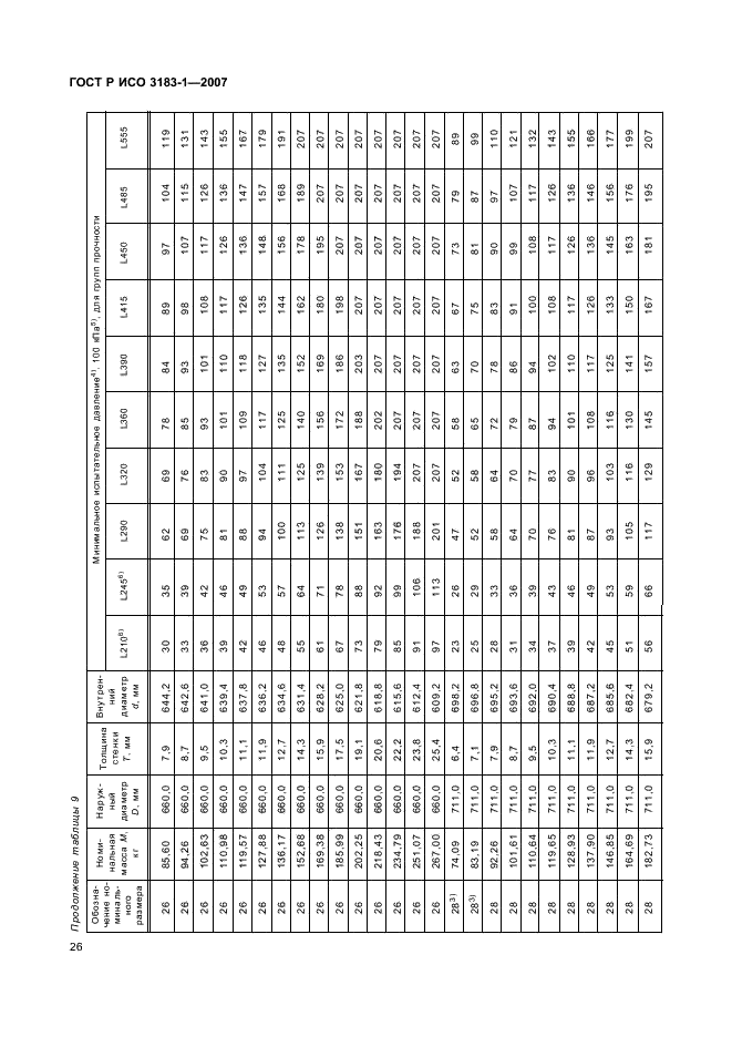 ГОСТ Р ИСО 3183-1-2007