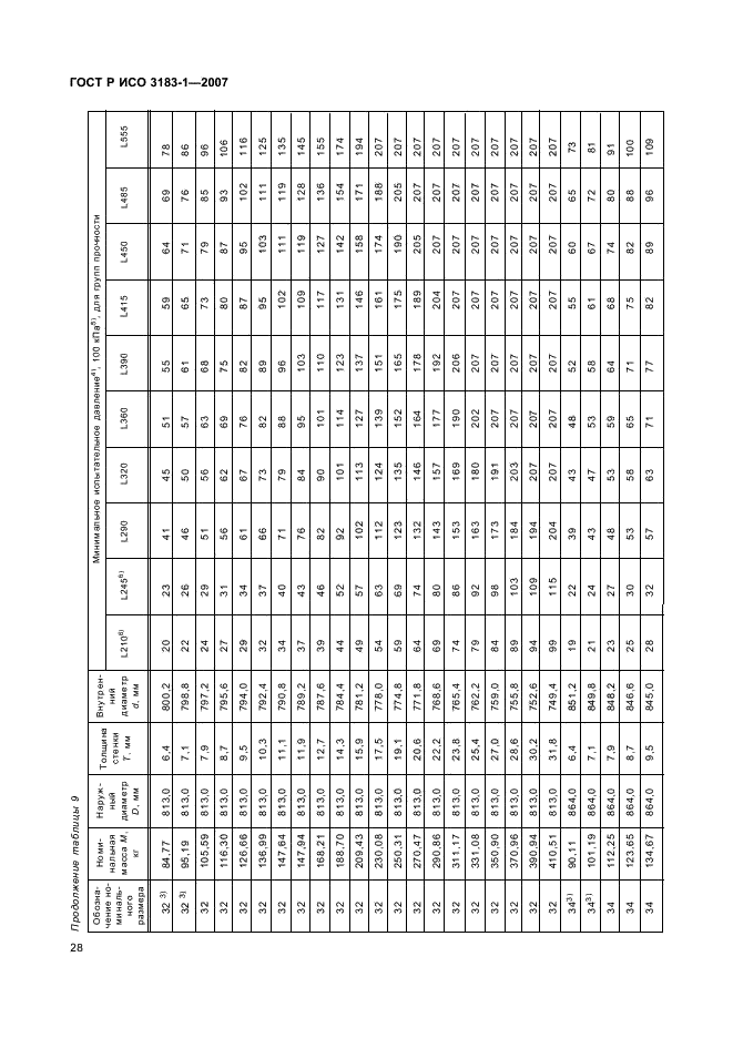 ГОСТ Р ИСО 3183-1-2007