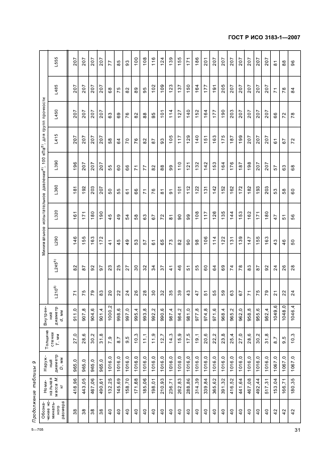 ГОСТ Р ИСО 3183-1-2007