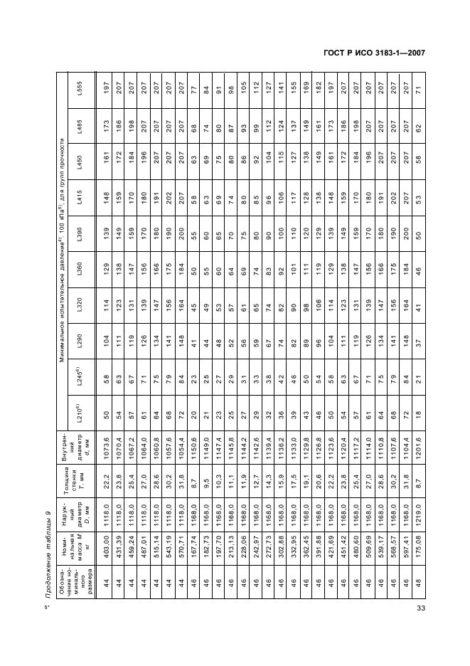 ГОСТ Р ИСО 3183-1-2007