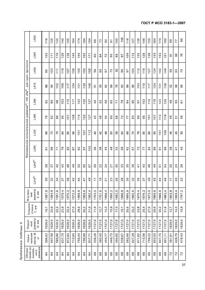 ГОСТ Р ИСО 3183-1-2007