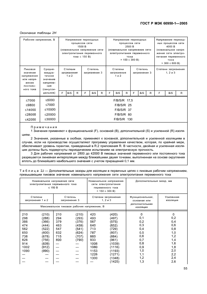 ГОСТ Р МЭК 60950-1-2005
