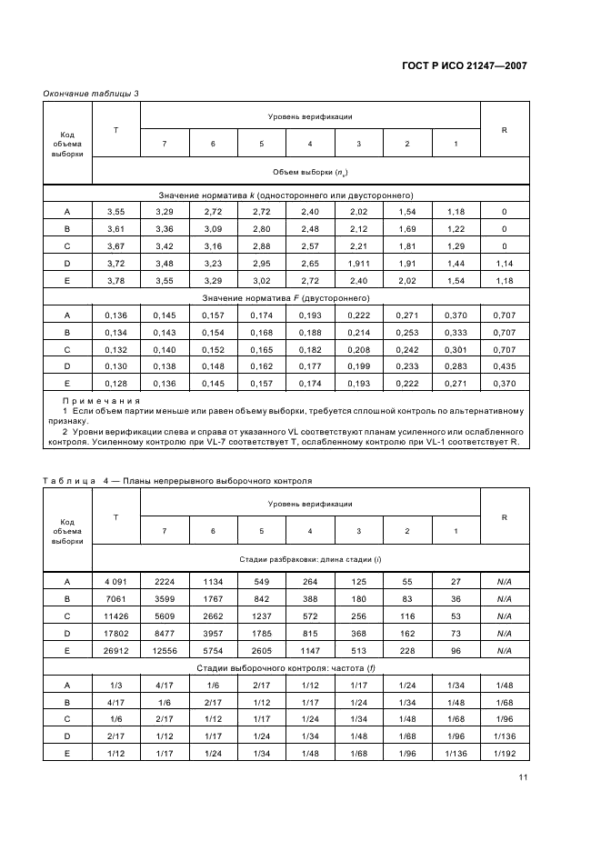 ГОСТ Р ИСО 21247-2007