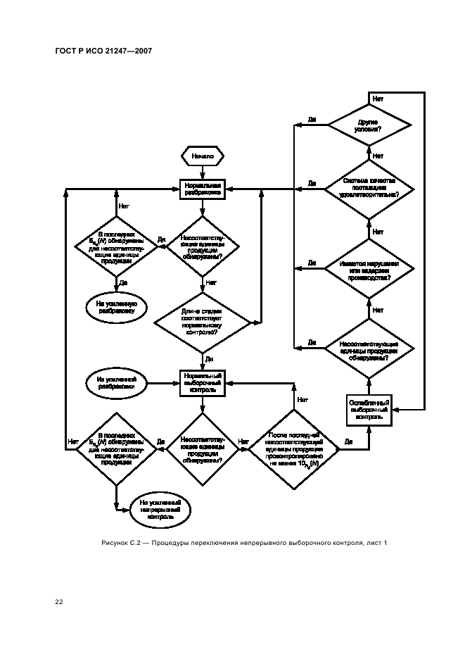 ГОСТ Р ИСО 21247-2007