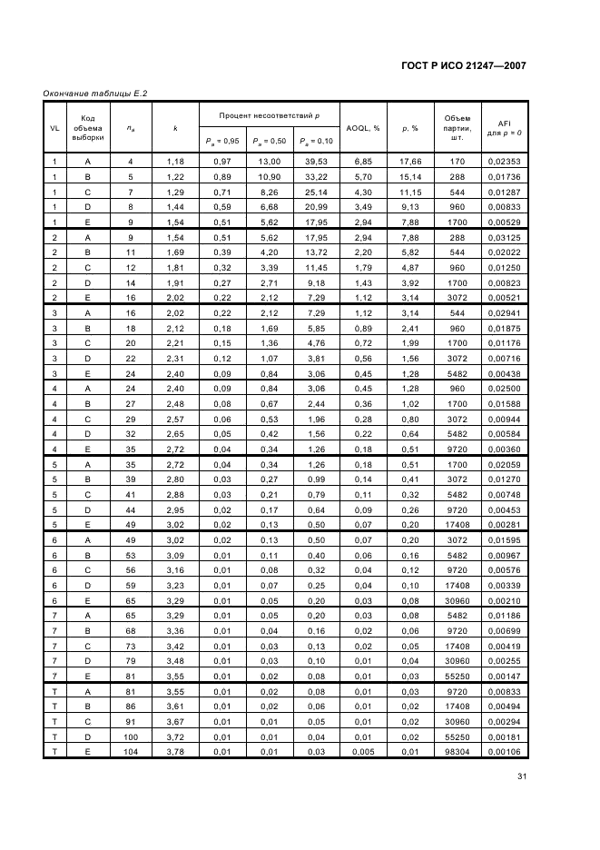 ГОСТ Р ИСО 21247-2007