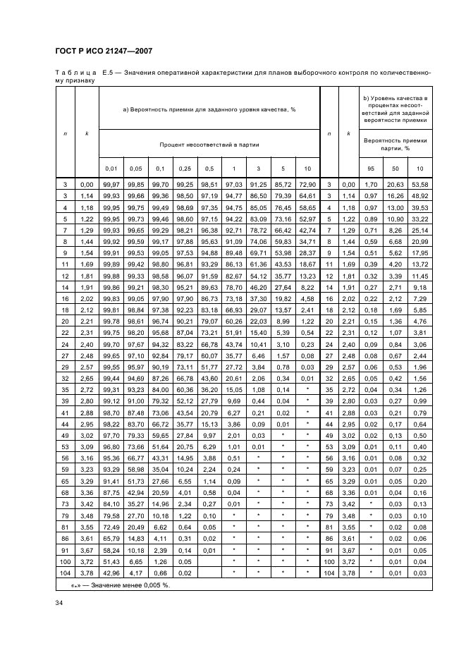 ГОСТ Р ИСО 21247-2007