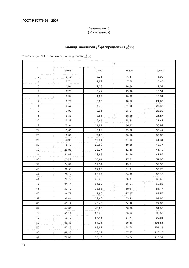 ГОСТ Р 50779.26-2007