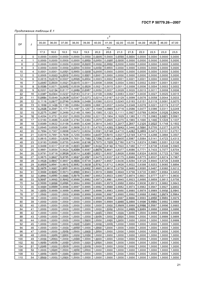 ГОСТ Р 50779.26-2007