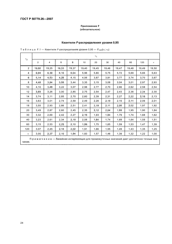 ГОСТ Р 50779.26-2007