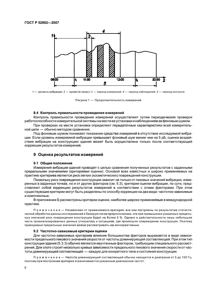 ГОСТ Р 52892-2007