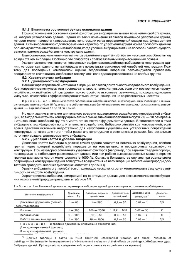 ГОСТ Р 52892-2007