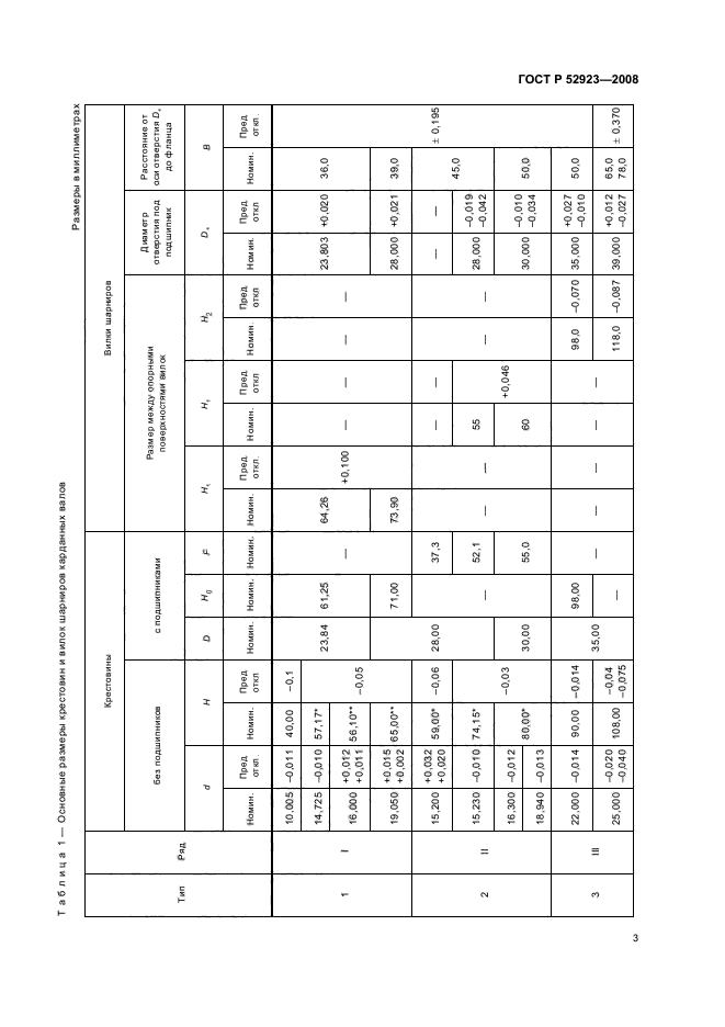 ГОСТ Р 52923-2008