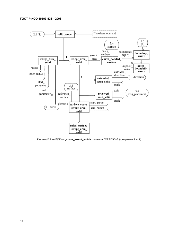 ГОСТ Р ИСО 10303-523-2008