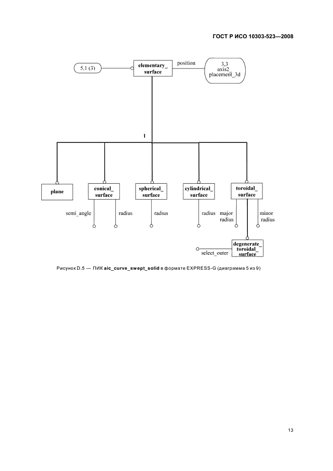 ГОСТ Р ИСО 10303-523-2008