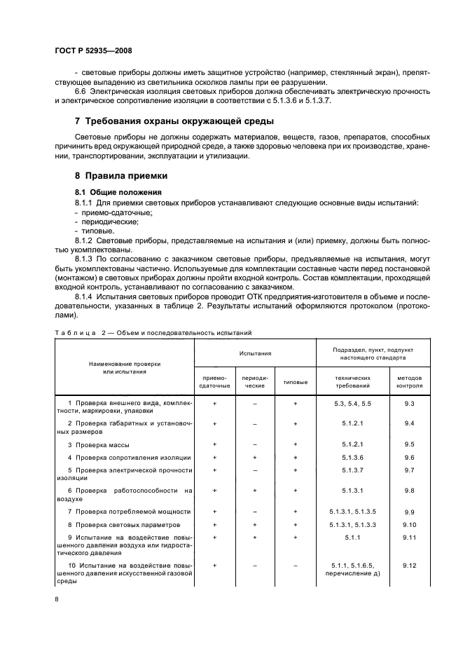 ГОСТ Р 52935-2008