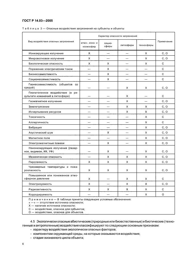 ГОСТ Р 14.03-2005