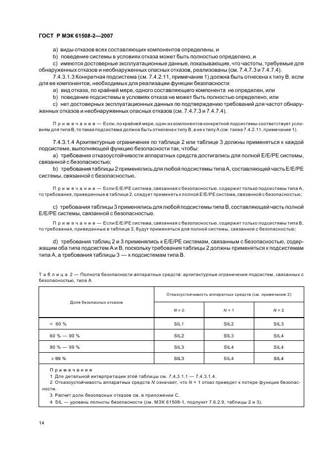 ГОСТ Р МЭК 61508-2-2007