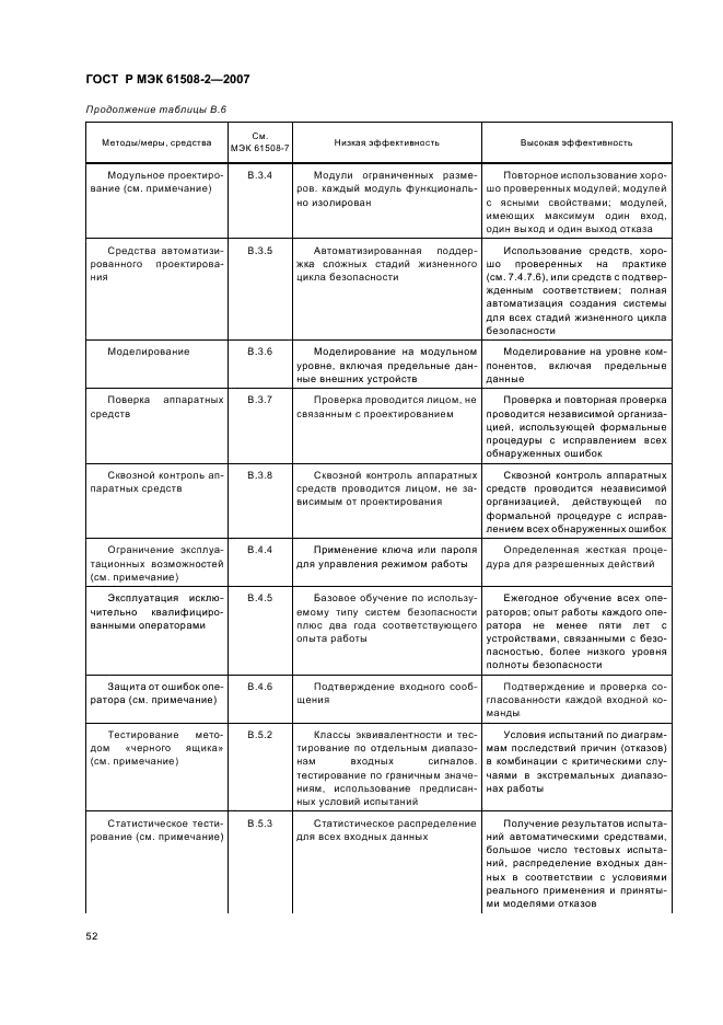 ГОСТ Р МЭК 61508-2-2007