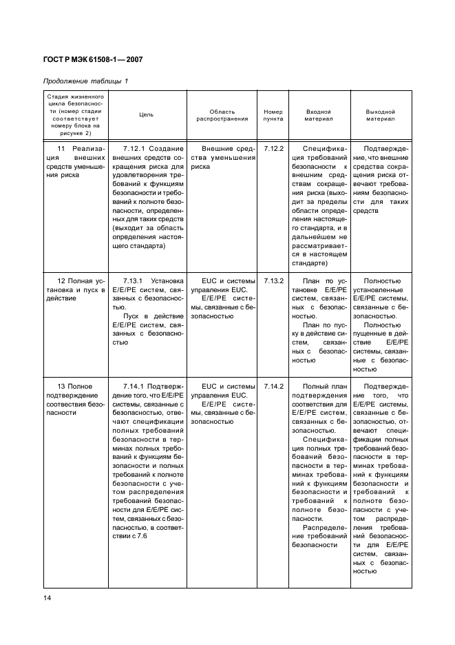ГОСТ Р МЭК 61508-1-2007