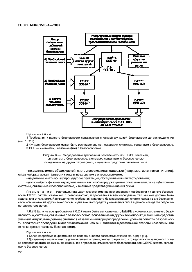 ГОСТ Р МЭК 61508-1-2007