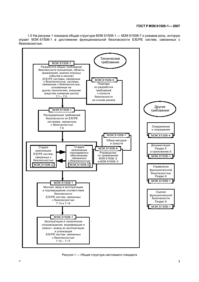 ГОСТ Р МЭК 61508-1-2007
