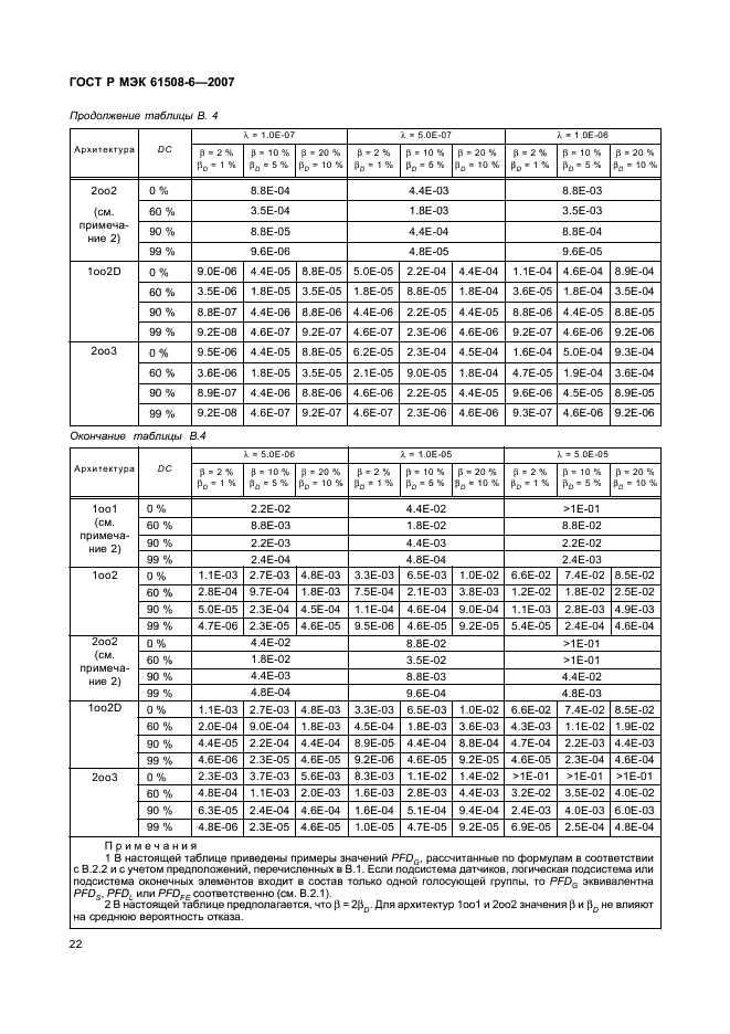 ГОСТ Р МЭК 61508-6-2007