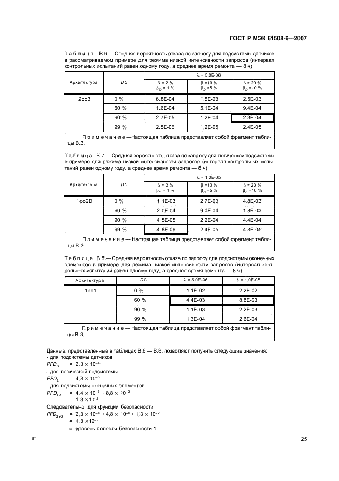 ГОСТ Р МЭК 61508-6-2007