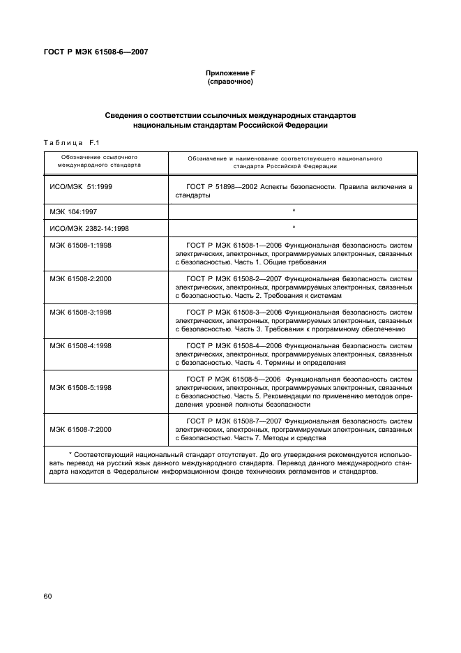 ГОСТ Р МЭК 61508-6-2007