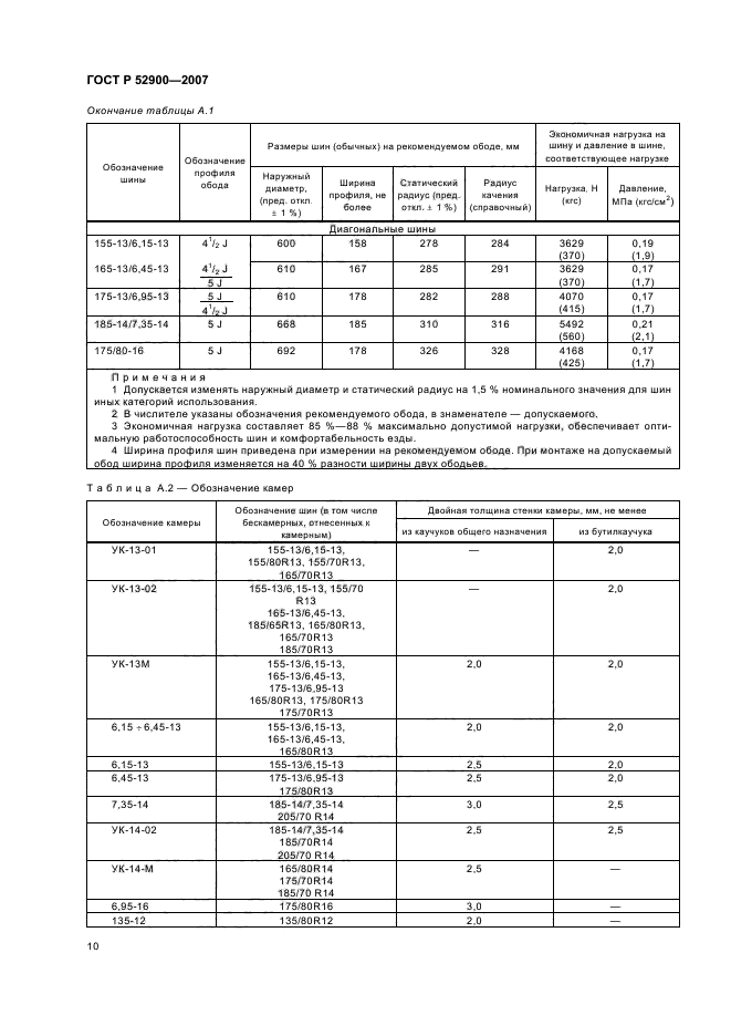 ГОСТ Р 52900-2007