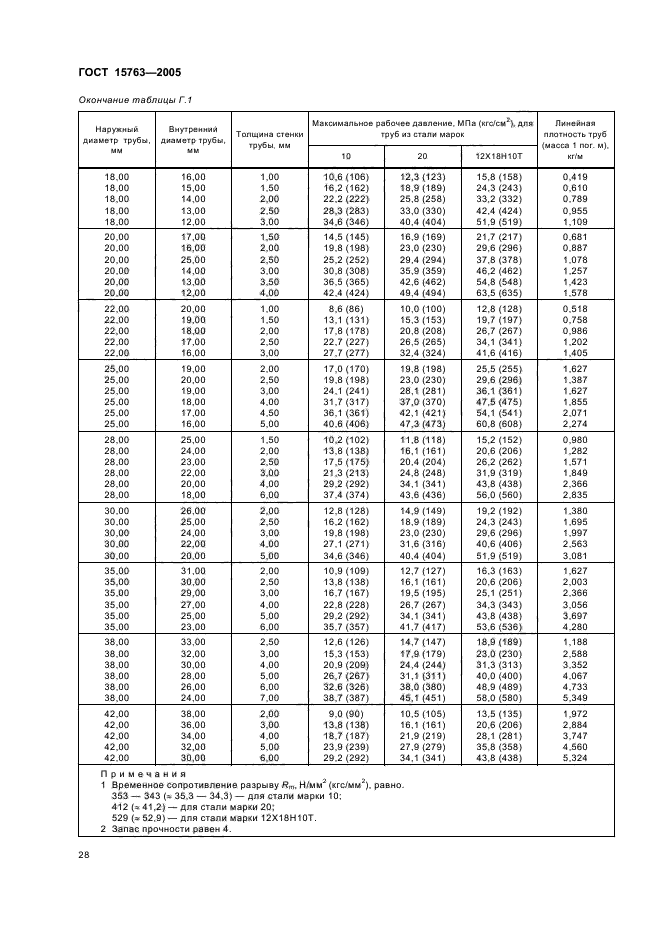 ГОСТ 15763-2005