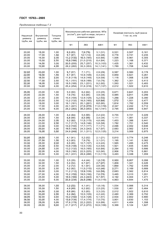 ГОСТ 15763-2005