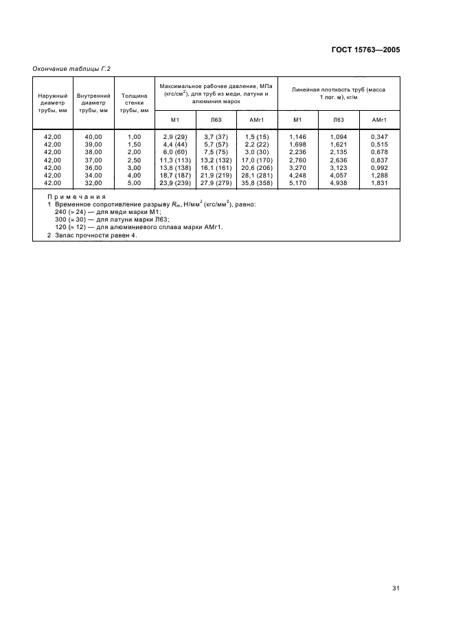 ГОСТ 15763-2005