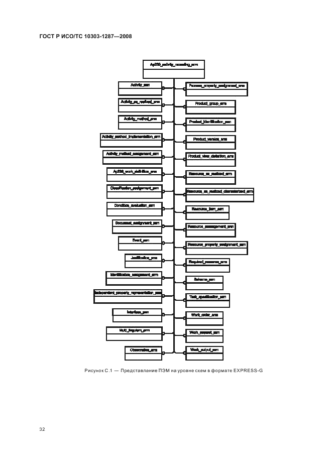 ГОСТ Р ИСО/ТС 10303-1287-2008