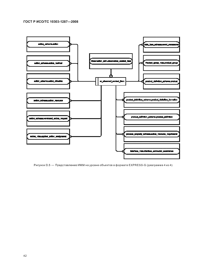 ГОСТ Р ИСО/ТС 10303-1287-2008