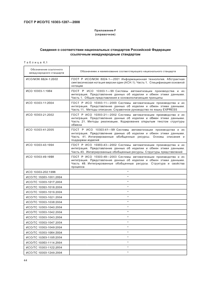 ГОСТ Р ИСО/ТС 10303-1287-2008