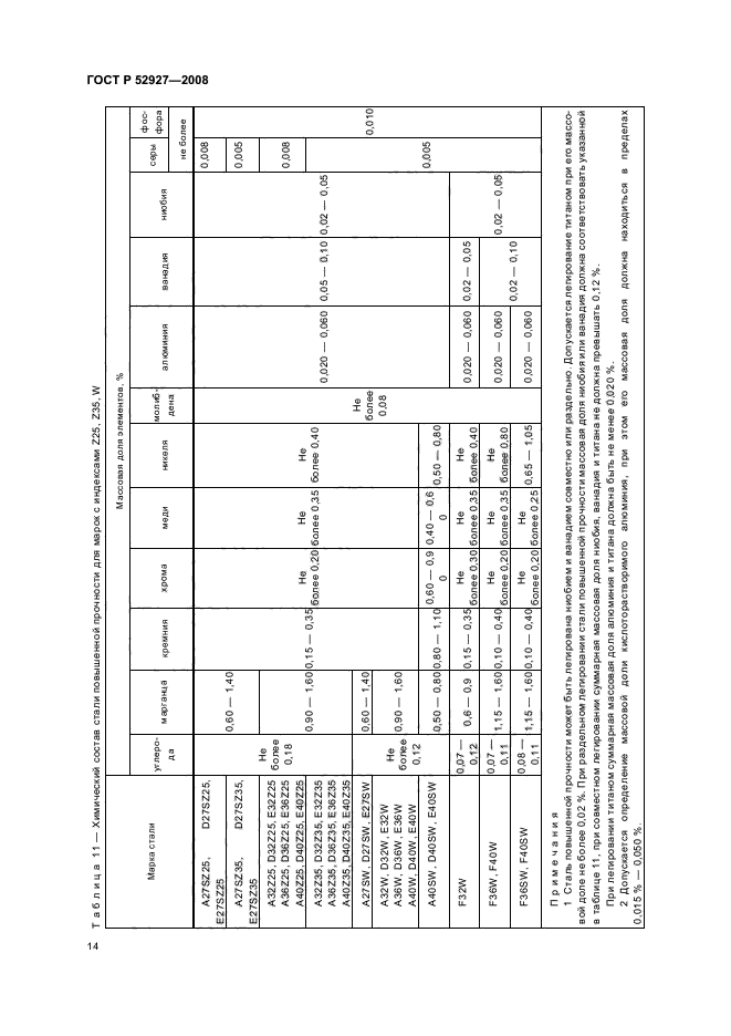 ГОСТ Р 52927-2008