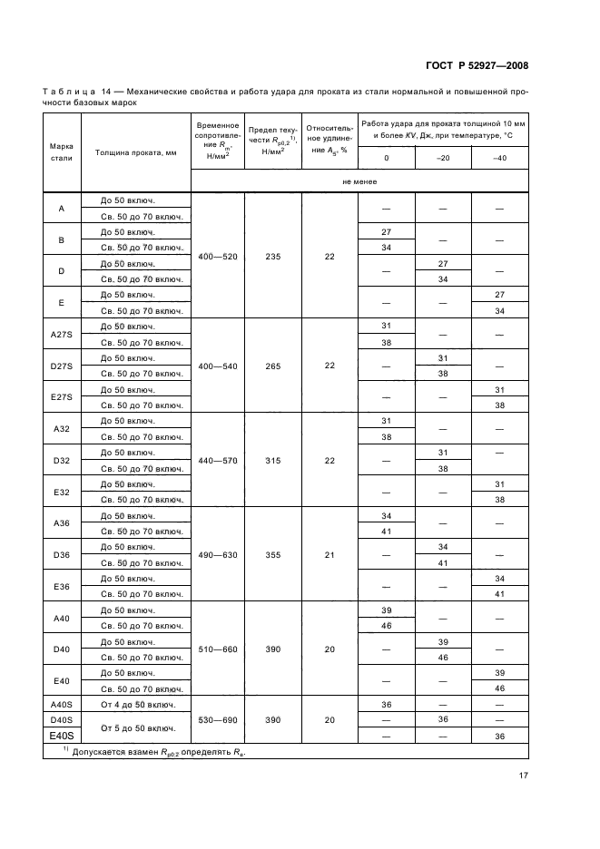 ГОСТ Р 52927-2008