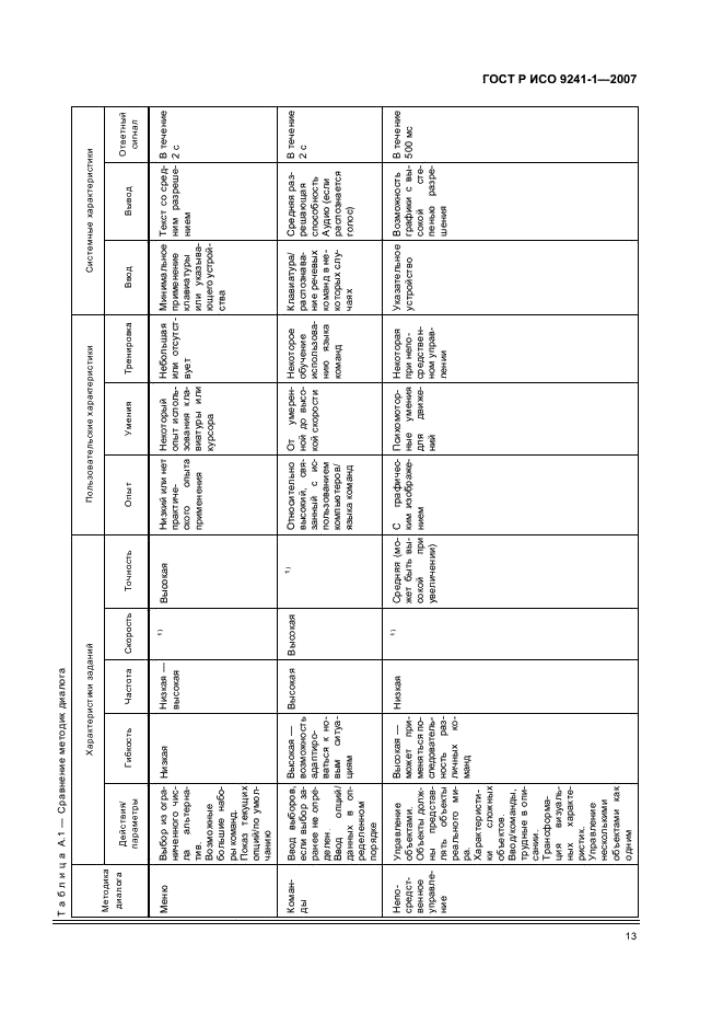 ГОСТ Р ИСО 9241-1-2007