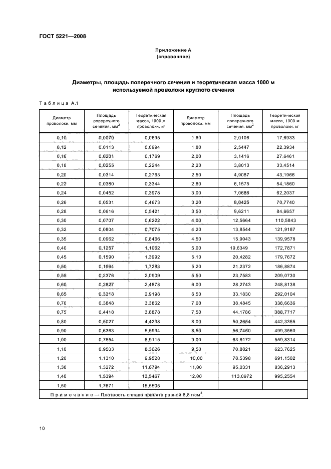 ГОСТ 5221-2008