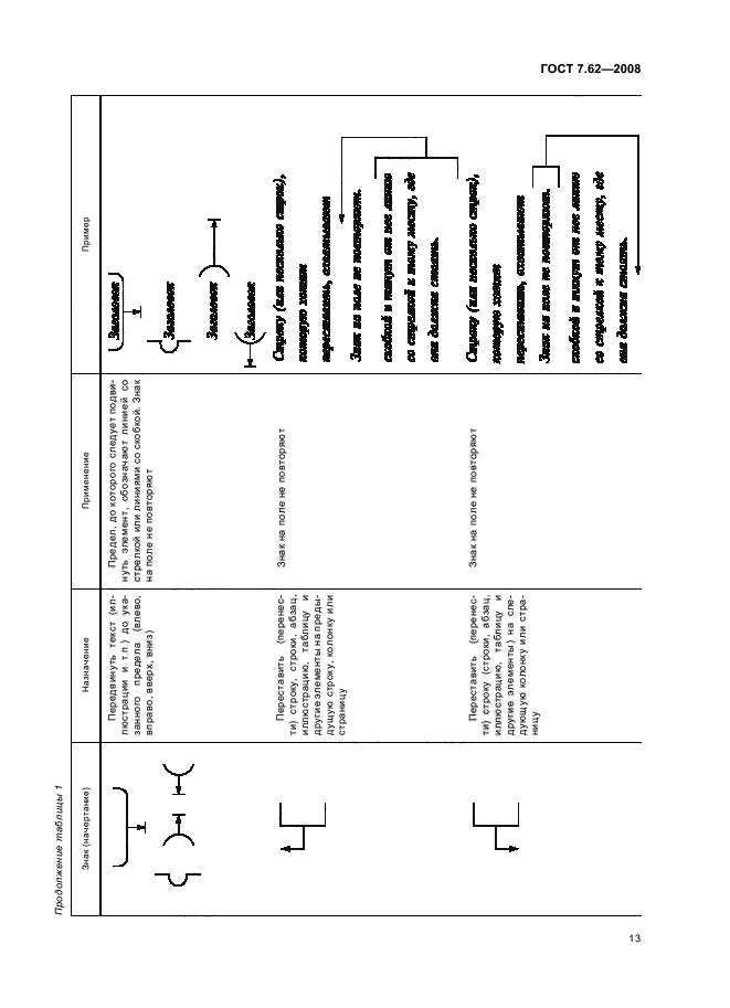 ГОСТ 7.62-2008