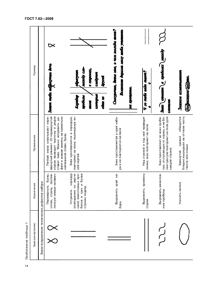 ГОСТ 7.62-2008