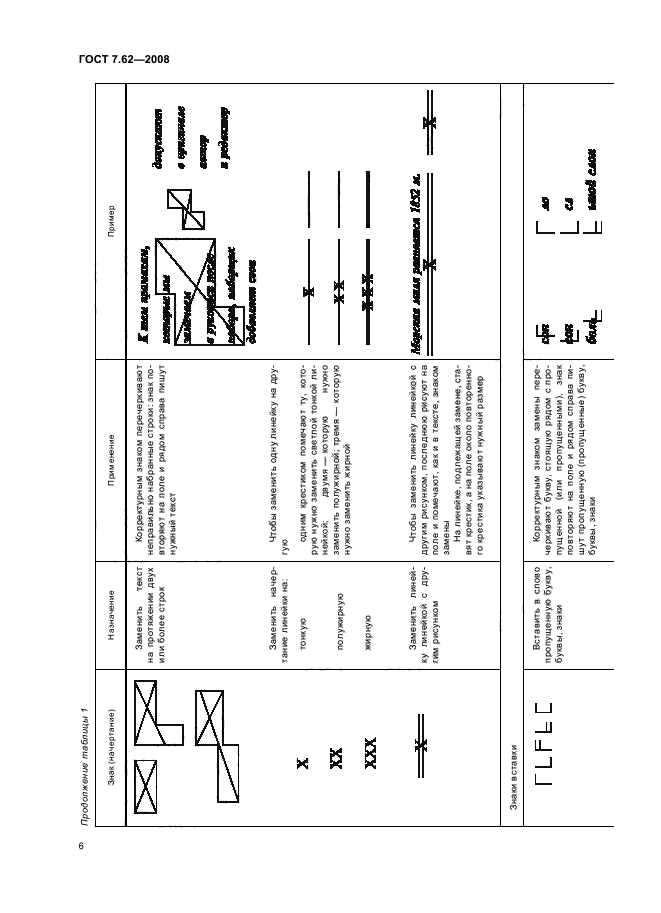 ГОСТ 7.62-2008